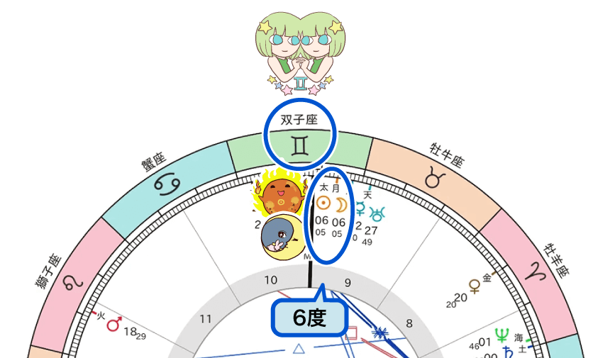 図3_2025年5月双子座新月のホロスコープ